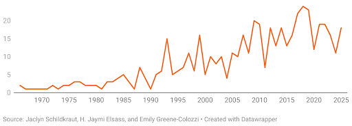 Survival of the Flexible