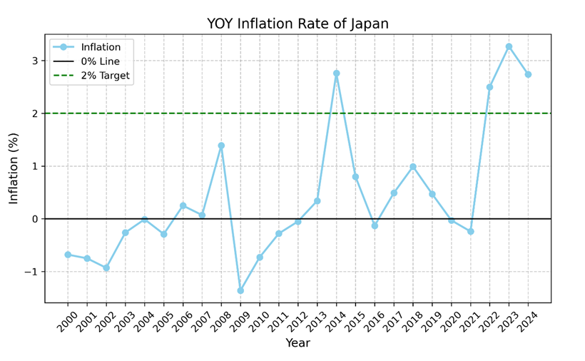 Negative Rates, Positive Hopes? Japan’s Monetary Dilemma